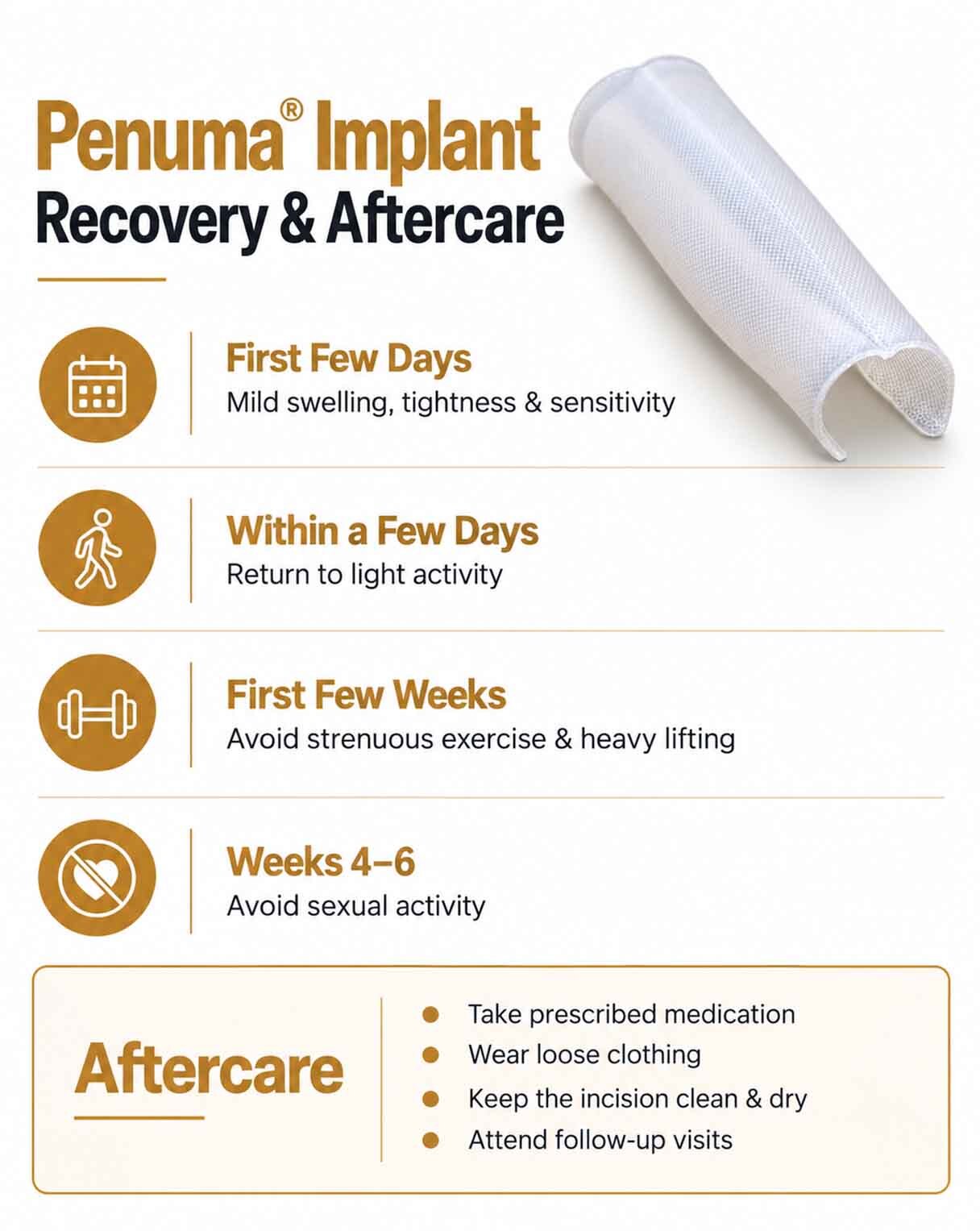 Infographic showing Penuma implant recovery timeline and aftercare, including early swelling and sensitivity, return to light activity, avoiding strenuous exercise, avoiding sexual activity for 4 to 6 weeks, and follow-up care.